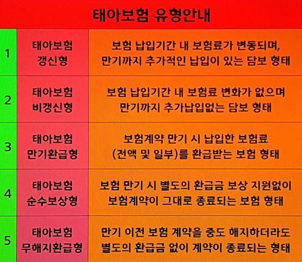 어린이태아보험 태아보험가입팁 태아보험산모특약 보장 아이를 위해 미리 준비하세요