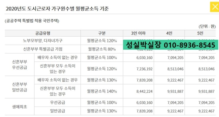  신혼부부 특공 어렵지 않아요~