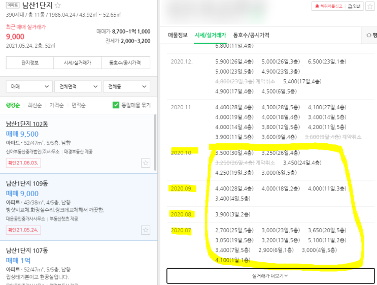  재테크의 시작을 부동산으로 해야하는 이유 (레버리지 & 보유기간)