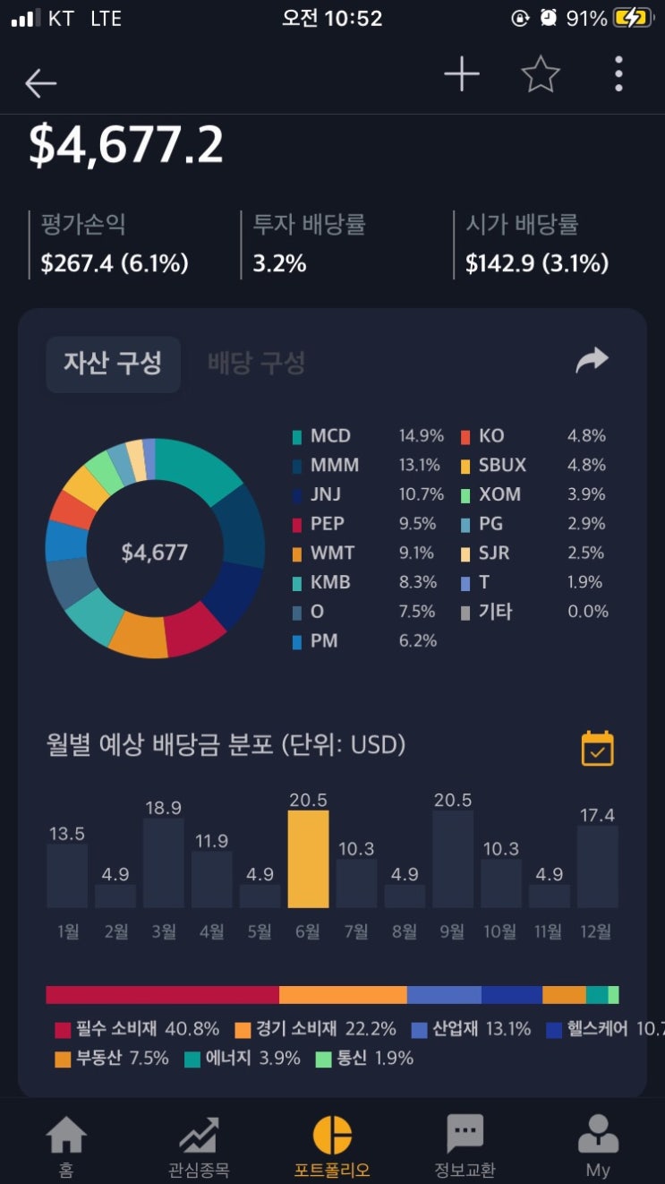  5월 배당주 결산