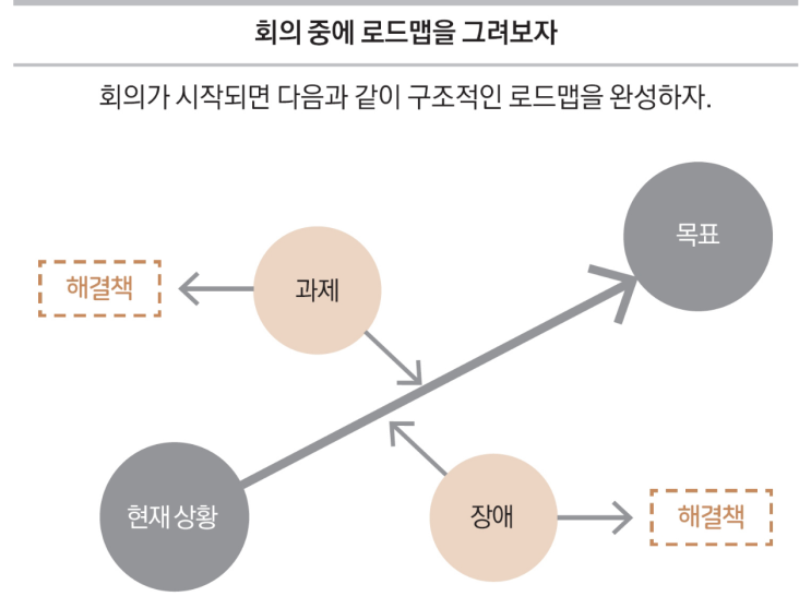  내 생각의 시동은 예열이 필요합니다. 그래서 미리 준비해야 하죠!