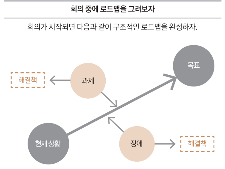 내 생각의 시동은 예열이 필요합니다. 그래서 미리 준비해야 하죠!