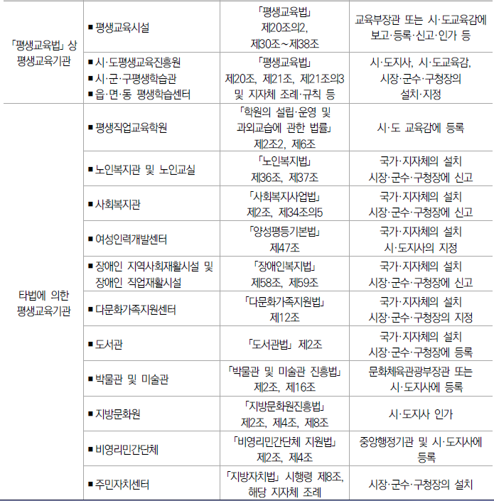 서울시 금천구 가산동 평생교육기관에서 활용중인 복합기 프린터 컴퓨터 3D 프린터 렌탈 type A450