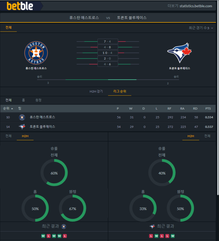 [MLB] 6월5일 토론토 블루제이스 vs 휴스턴 애스트로스 분석 프리뷰 픽