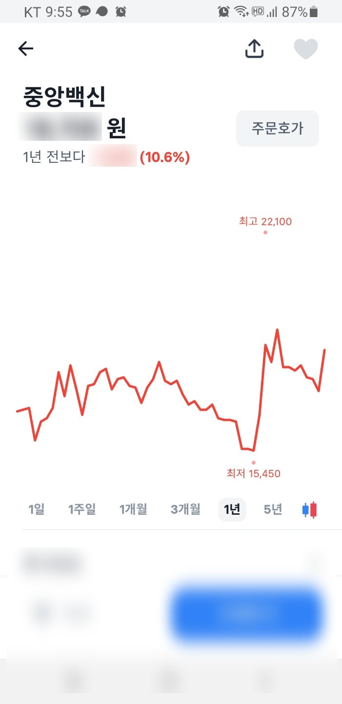 조류독감 관련주 진원생명과학, 중앙백신 주가 살펴보기 : 네이버 블로그