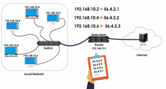 [컴퓨터 네트워크] NAT(Network Address Translation) : 네이버 블로그
