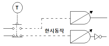 시퀀스 논리회로 - 타이머 소자 시퀀스 논리회로 - 타이머 소자
