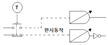 시퀀스 논리회로 - 타이머 소자