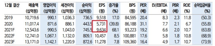 삼성에스디에스 - CBDC 관련주로 부상 가능성?