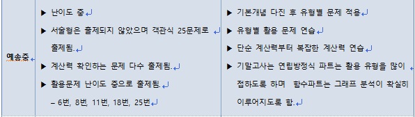  2021년 1학기 중간고사 예송중 2학년 수학 총평
