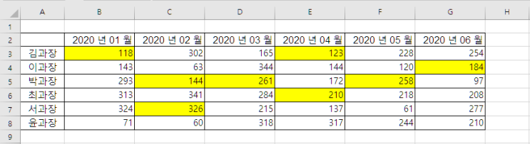 엑셀 셀 색깔별로 합계 구하기 엑셀 셀 색깔별로 합계 구하기