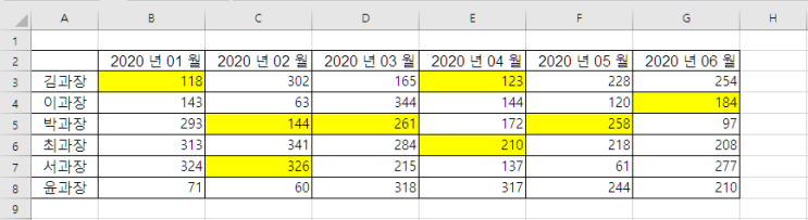 엑셀 셀 색깔별로 합계 구하기