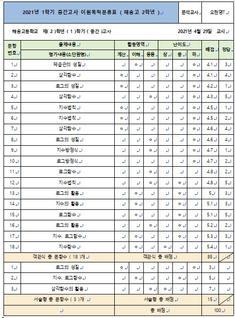  2021년 1학기 중간고사 해송고 2학년 수학 이원목적분류표