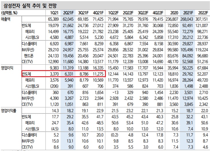 삼성전자 - 서버 수요 타고 왕의 귀환 삼성전자 - 서버 수요 타고 왕의 귀환