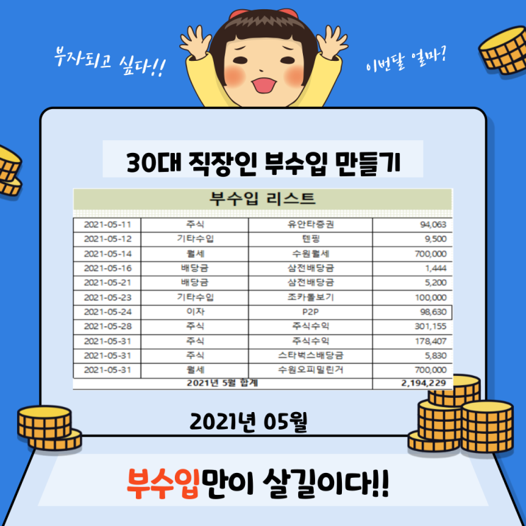  21년 5월 30대 직장인 부수입 얼마?