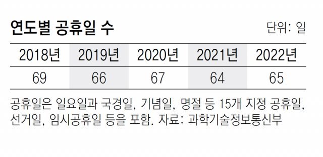 대체공휴일 확대 법안 발의, 가능성, 최대4일 더 생길 수 있다. 대체공휴일 2탄