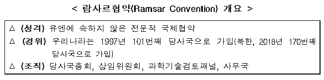 람사르협약(Ramsar Convention)