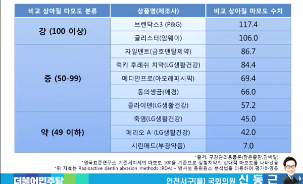  천연 입냄세제거 치약양부터 알고하세요