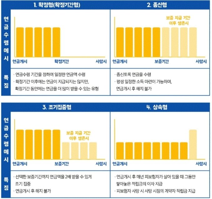 "100세시대 라는데.." 내 종신보험 연금으로 바꿀수 있나