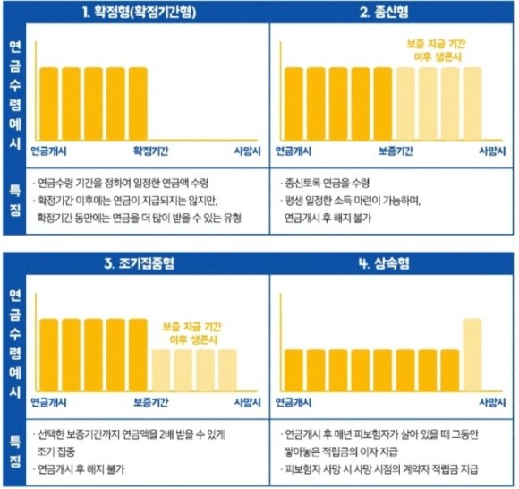 "100세시대 라는데.." 내 종신보험 연금으로 바꿀수 있나 "100세시대 라는데.." 내 종신보험 연금으로 바꿀수 있나