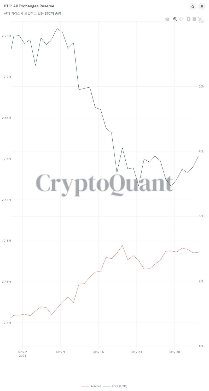 210605] 6월 5일 온체인 데이터 분석 (크립토퀀트, CVD, Glassnode,LookintoBitcoin, Firechart,  SSR, MVRV) : 네이버 블로그