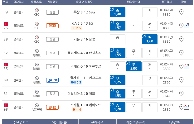 프로토 Proto 주말 경기 8폴 적중 프로토 Proto 주말 경기 8폴 적중