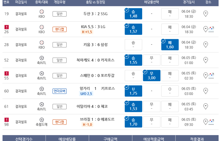 프로토 Proto 주말 경기 8폴 적중