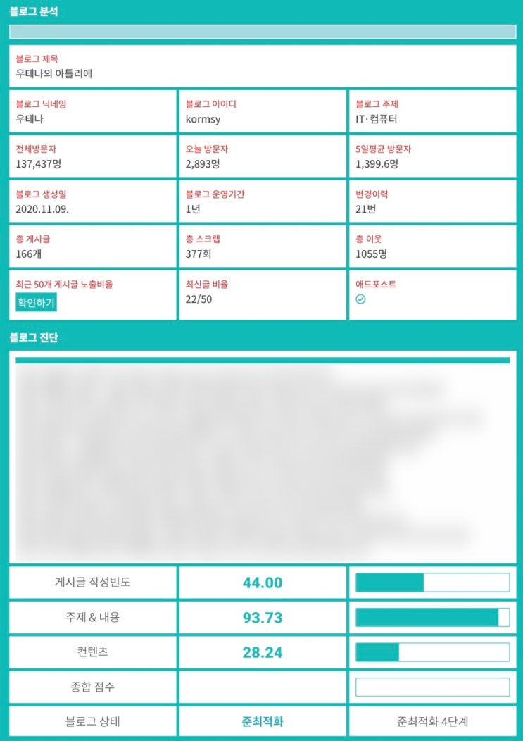  마감/이웃 천명 이벤트 : 블로그 지수 측정해드립니다