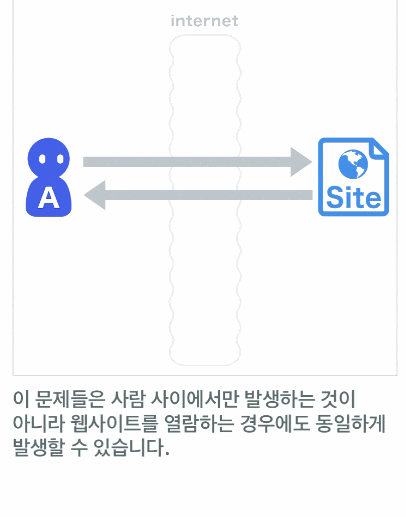  아이폰/안드로이드 알고리즘 쉽게 배우기, 알고리즘 도감 어플