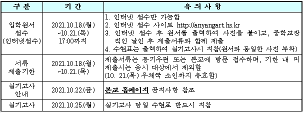 안양예고 연영과/ 안양예술고등학교 연극영화과 2022 입시요강/ 연극·뮤지컬·영화·시나리오 전공