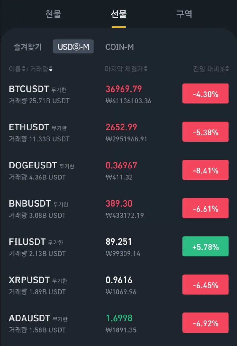 바이낸스 비트코인 롱 숏 선물거래로 1000억 수익 내는법 : 네이버 블로그