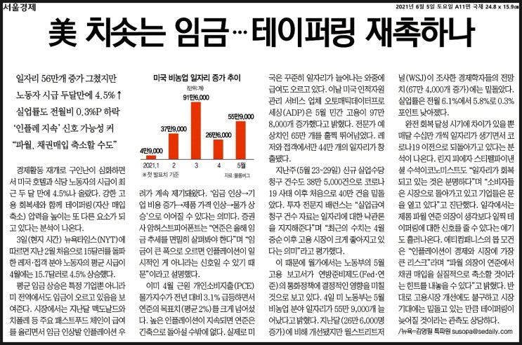  부동산&경제&시사 데일리 토요일 신문뉴스 이야기~!!