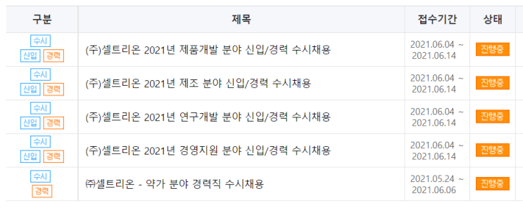  셀트리온 지원동기 어떻게 써야하나? Why Celltrion?