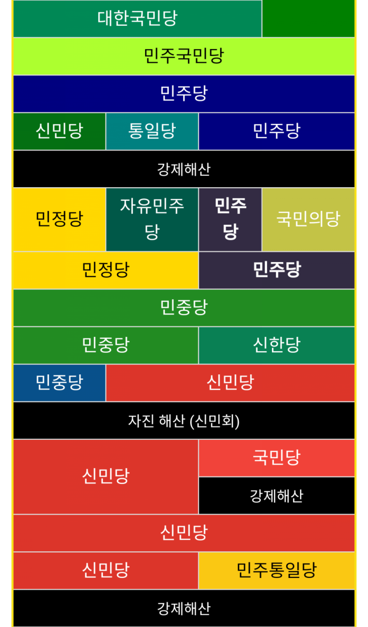 <b>민주당</b> 이름 당명 변천사  연혁 ㆍ 조국혁신당