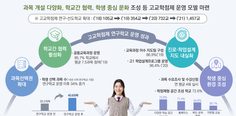교육부에서 PPT 안내자료로 보기 쉽게 정리한 고교학점제 종합 추진계획 (추진 배경 및 추진일정 등) : 네이버 블로그 교육부에서 Ppt 안내자료로 보기 쉽게 정리한 고교학점제 종합 추진계획 (추진 배경 및 추진일정 등) : 네이버 블로그