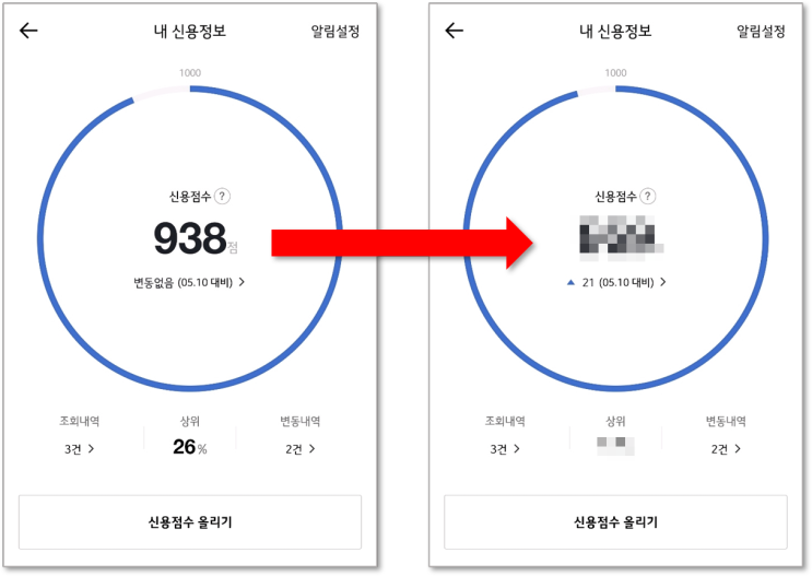  카카오뱅크로 실시간 신용점수 올린 후기