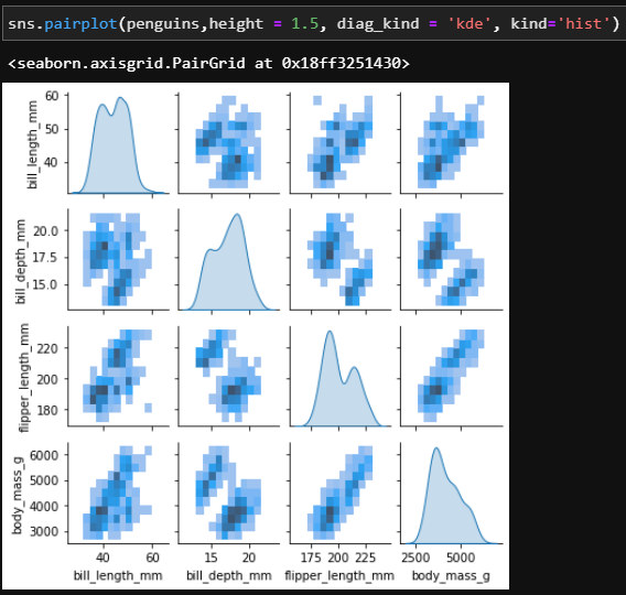 Python - 변수간 관계 확인, sns.pairplot : 네이버 블로그
