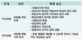 정신심리학 행동주의학습이론 장단점 상담과정 고전적조작적인지적 조건화 정신심리학 행동주의학습이론 장단점 상담과정 고전적조작적인지적 조건화