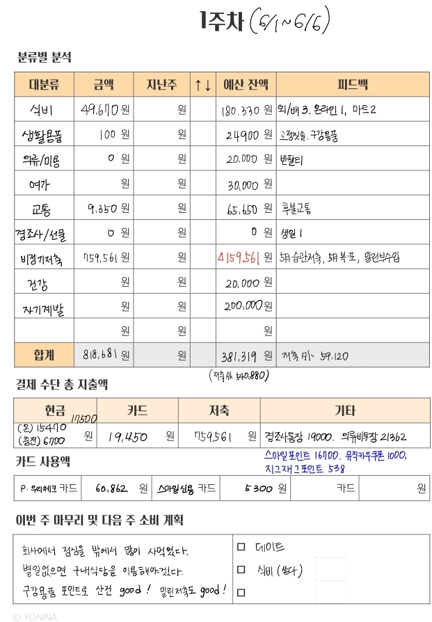  20대 1인가구 가계부, 6월 1주차 :: 밀린 습관저축 모두 저축해버리기