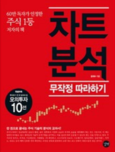  후회없는 주식차트분석   사람들이 왜이렇게 찾는지 알거같네요