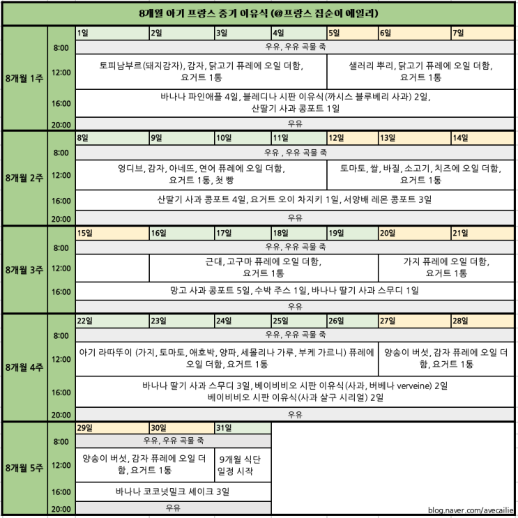  8개월 프랑스 이유식 식단표, 하루 스케줄, 먹는 양, 야채 과일 재료, 중기 입자 질감, 첫 치즈 시작