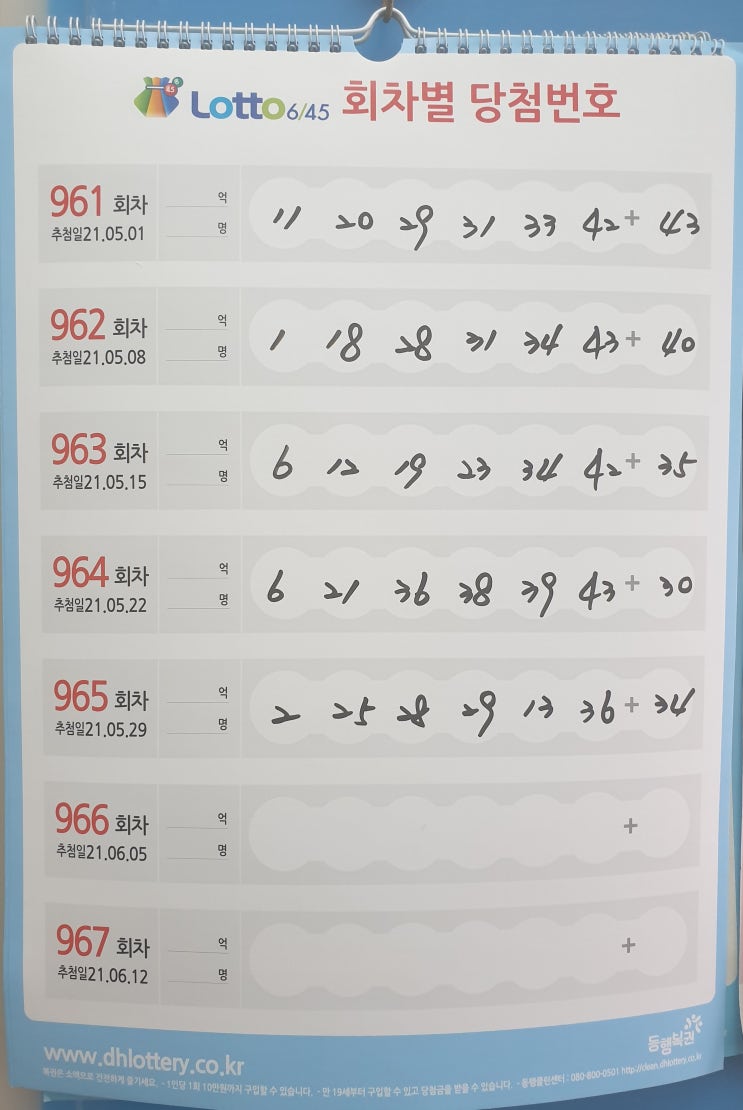  특별한 로또 1등 당첨지역
