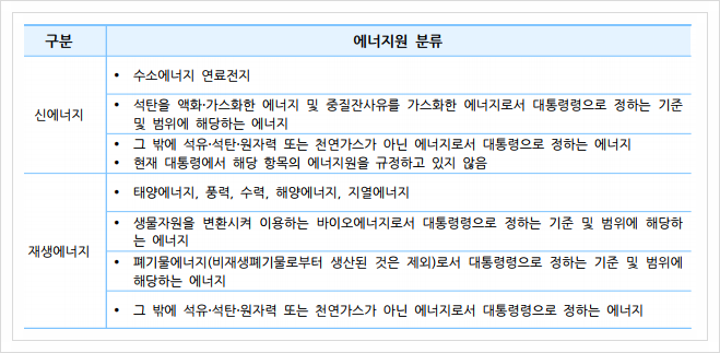  중소기업기술로드맵 (2021-2023), 신재생에너지