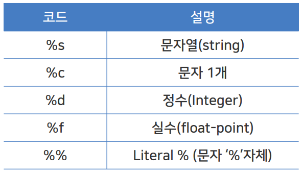  [Python기초_06] 파이썬 문자열 포매팅(formatting)/문자열함수(스마트인재개발원)