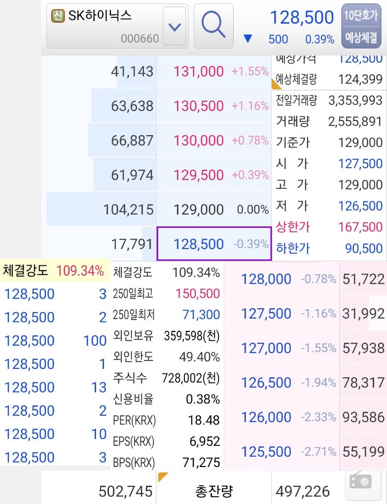 주식 호가창 보는법 체결강도와 용어 의미 : 네이버 블로그
