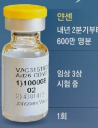 얀센 백신 부작용 및 효과 코로나 백신 5종 예방률