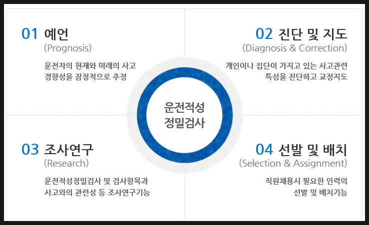  인천택시 기사  운전 정밀 검사 수검