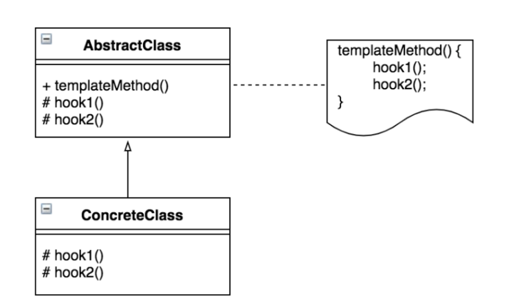 디자인패턴] 템플릿 메소드 패턴