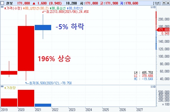 천보 - 움추림이 깊어야 멀리 뛴다.