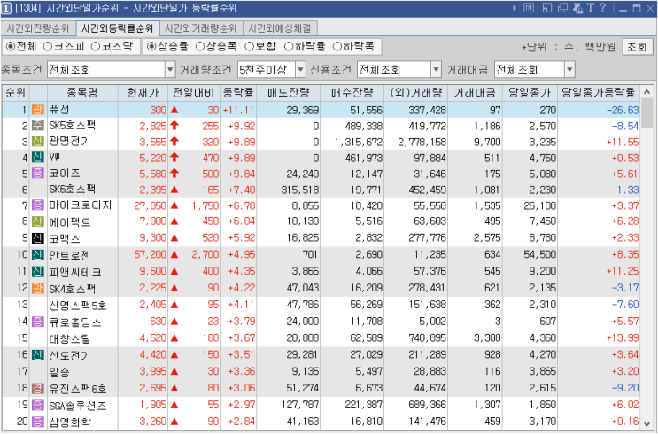  시간외 특징주-시간외 상한가, 상승종목, 하한가, 하락종목, 단일가(2021년6월7일월요일)
